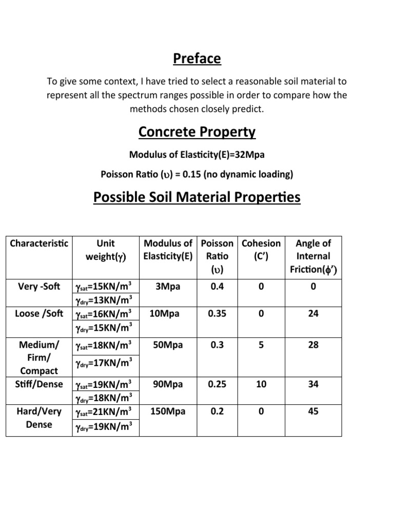 Soil Material Properties Overview | PDF