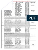 Final School Clustering For SY 2022 2023