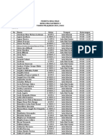 Daftar Peserta Seminar Sessi 2