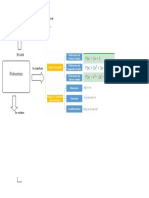 Mapa Conceptual Sobre Los Polinomios