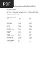 Financial Statement Analysis on Fazal Textile Mills