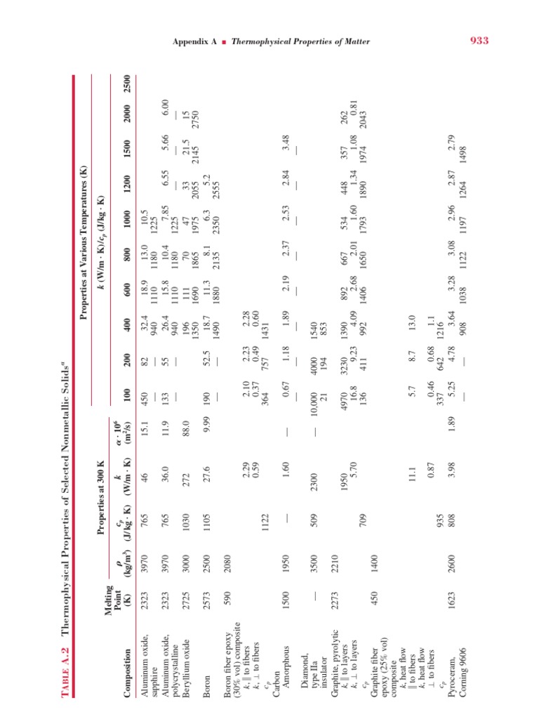 Tabel A2 | PDF | Fibers | Silicon Dioxide