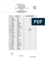 Enrolment by Zone List