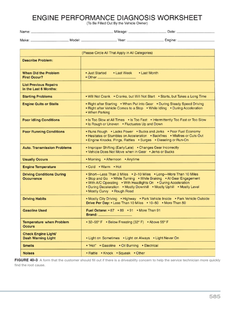 DIAGNOSIS AND TROUBLE SHOOTING OF AUTOMOTIVE ELECTRICAL, ELECTRONIC