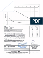 PLT Test Report - 17-Jul17