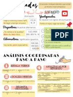 Esquema. Oración Coordinada