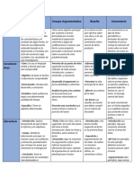 Informe Cuadro