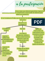 Derecho A La Participación