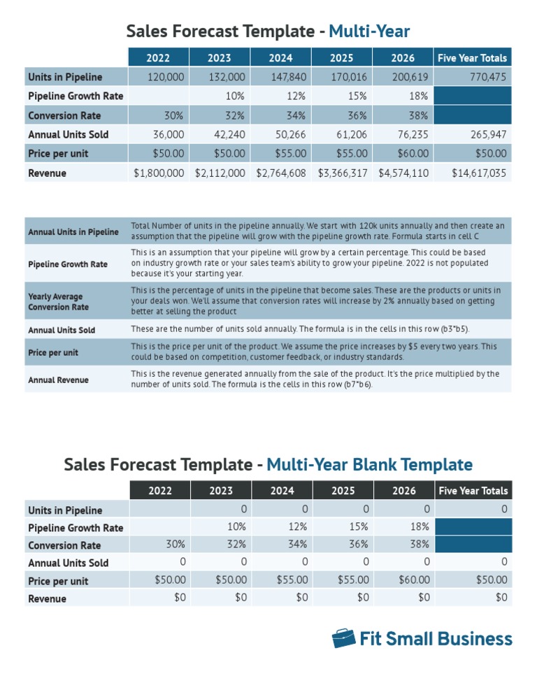 Sales Forecast Multi Year Template | PDF | Business | Economies