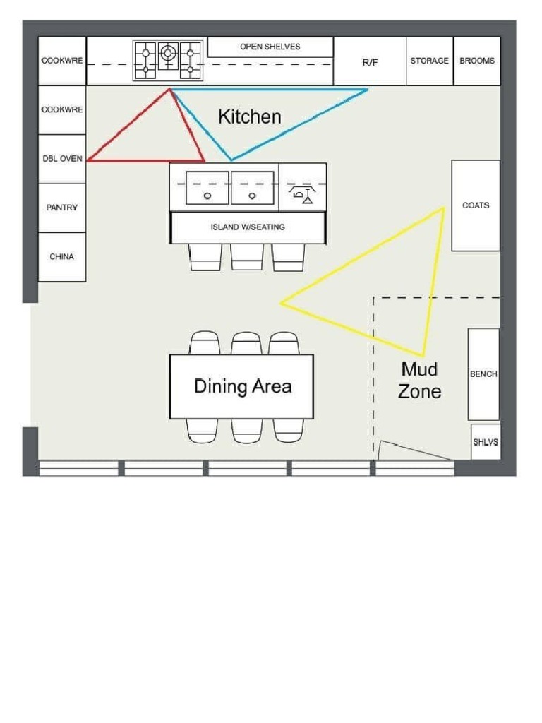 Kitchen Layout | PDF