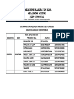 Contoh DATA PERANGKAT DESA