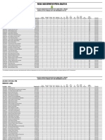 Resultado Prova Objetiva PM AM 2021