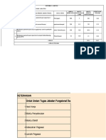 Informasi Jabatan Pranata Laboratorium