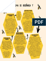 Yellow and Black Bee Hive Process Concept Map