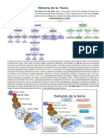 Historia de la Tierra en