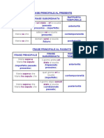 Concordanza Dei Tempi All'indicativo