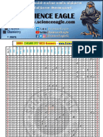 1979-2020 Chemistry MCQ Answers by Science Eagle