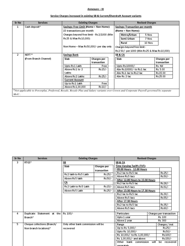 notice-to-sb-ca-od-account-customer-annexure-iii-pdf-transaction