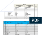 Hasil Uji Karbohidrat Dan Lemak