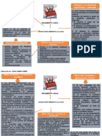 Mapa Conceptual Legislacion de Aguas