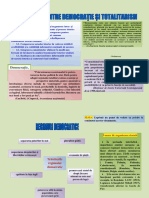 Fisa de Lucru Democratie Si Totalitarism