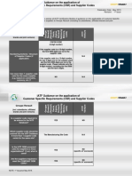 Groupe RENAULT OEM Quick Reference Guide MAY2019