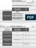 Groupe RENAULT OEM Quick Reference Guide JUN2019