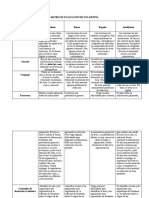 Matriz de Evaluación de La Reseña