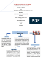 Mapa Conceptual de La Casación 3052-2018 UCAYALI