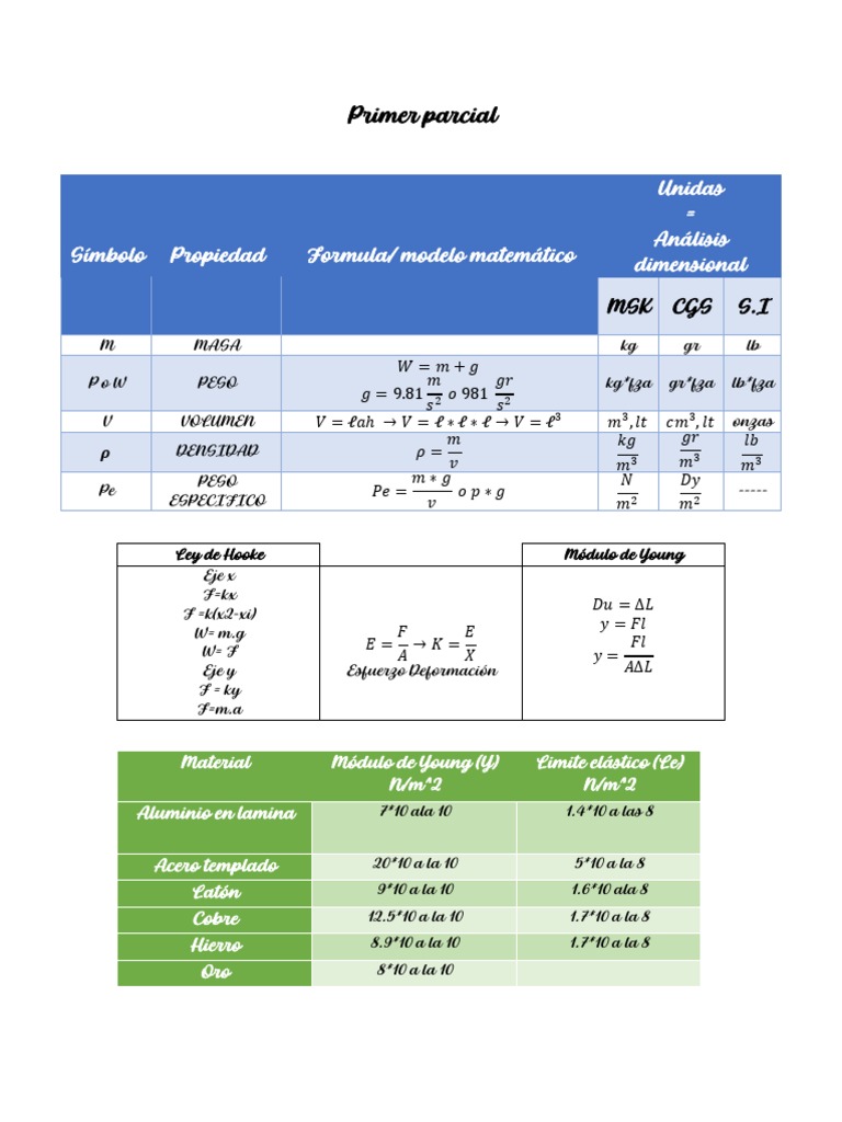 Formulario Del 1er y 2do | PDF | Pascal (Unidad) | Líquidos