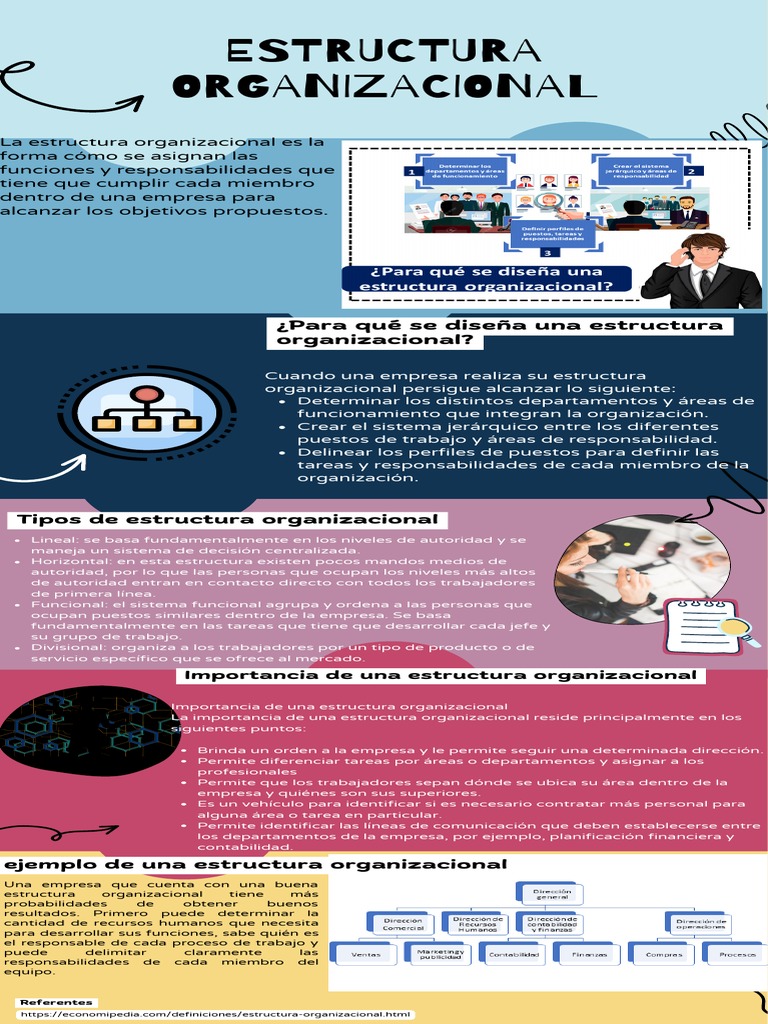 Estructura Organizacional y Tipos | PDF | Business | Economias