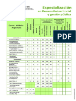 Pensum Esp. en Derecho Territorial y Gestion Publica