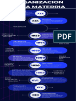 Infografia Linea Del Tiempo Original Azul