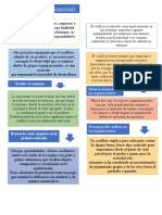 Mapa Mental Manejo de Conflictos