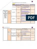 Matriz de Dispersión Temática e Índice 2022-I