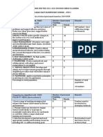 DATA REQUIRED-Training NEEDS- BEES