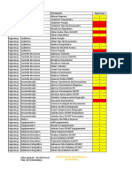 Estrutura de Permissões - Técnicos e Auxiliares