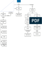 Diagrama en Blanco