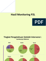 Hasil Monitoring P2L