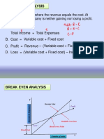 Break Even Analysis