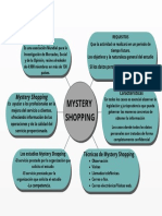 Mystery Shopping: ¿Que Es?