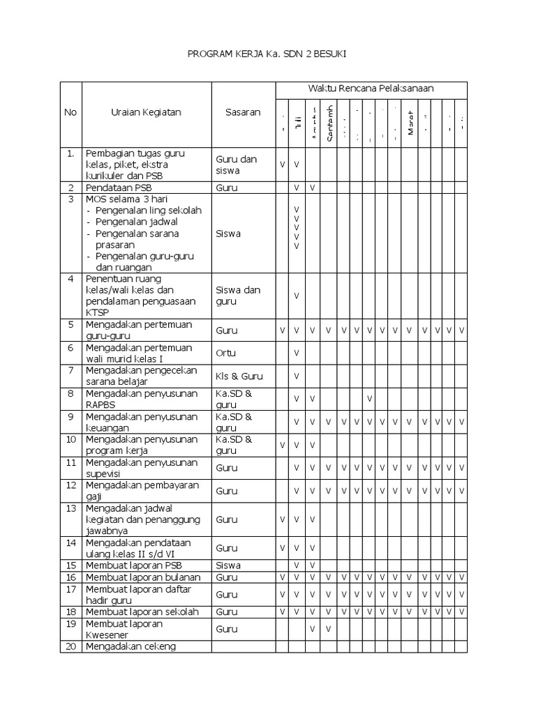 Program Kerja | PDF