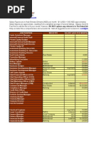 Salaries in Dubai