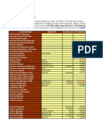 Salaries in Dubai