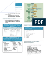 Urine Screening For Metabolic Disorders