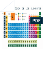 Tabla Periodica