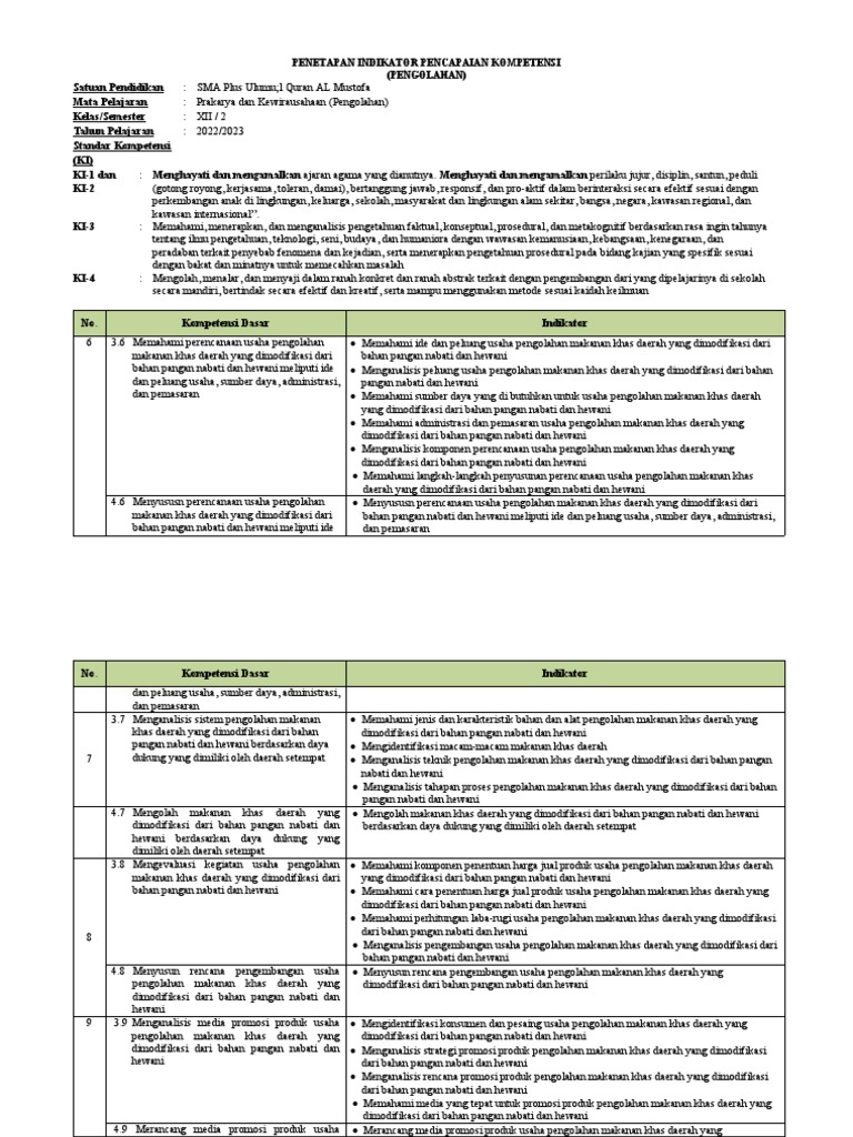 Penetapan IPK Prakarya 12 Pengolahan | PDF