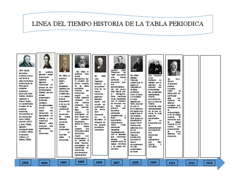 Linea Del Tiempo Tabla Periodica | PDF