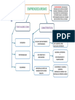 MAPA CONCEPTUAL DE EMPRENDEDURISMO- BENITA MAMANI