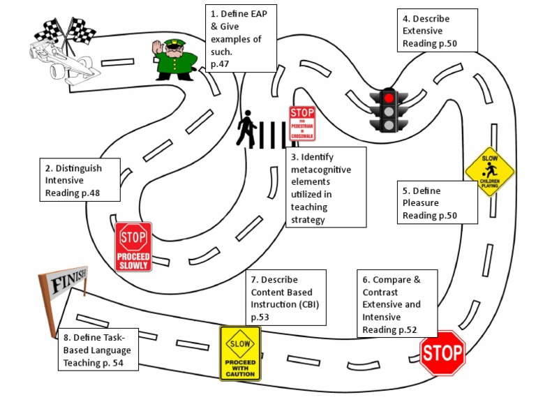 Road Map For Extensive and Intensive Reading | PDF